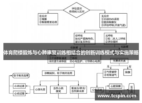 体育爬楼锻炼与心肺康复训练相结合的创新训练模式与实施策略