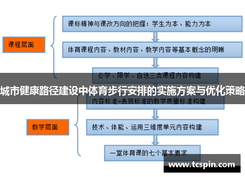 城市健康路径建设中体育步行安排的实施方案与优化策略