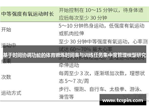 基于时间协调功能的体育锻炼时间表与训练任务集中度管理模型研究