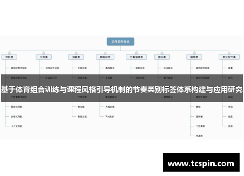 基于体育组合训练与课程风格引导机制的节奏类别标签体系构建与应用研究